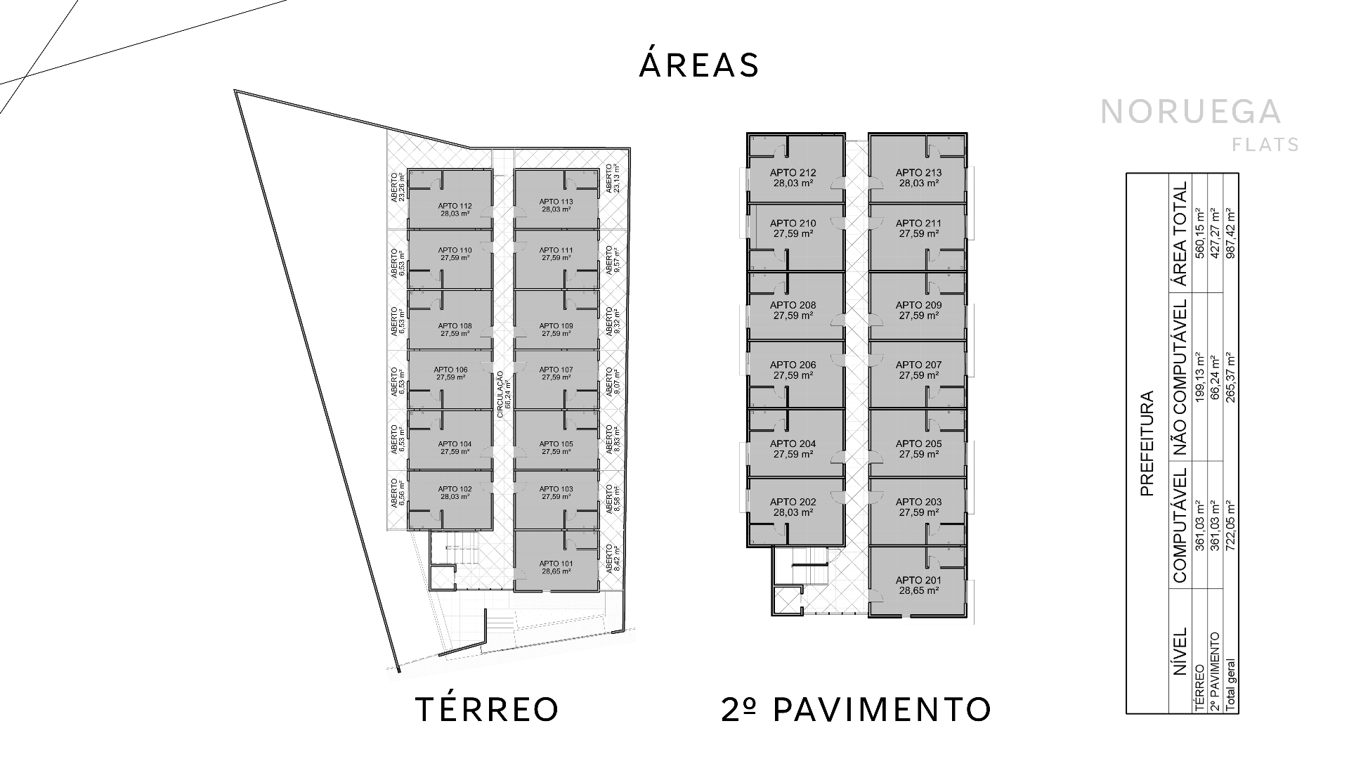 Planta Áreas do Noruega Flats